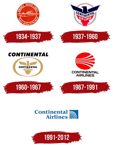 continental airlines history.